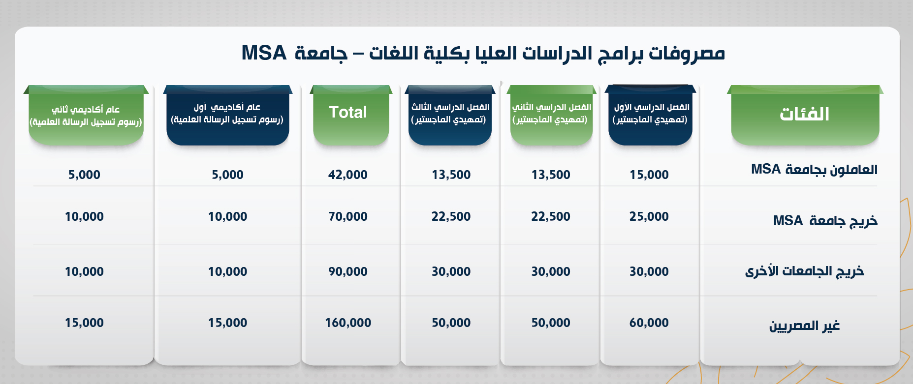 MSA University - MA in Languages Tuition Fees