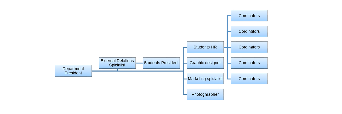 MSA University - STC hierarchy structure