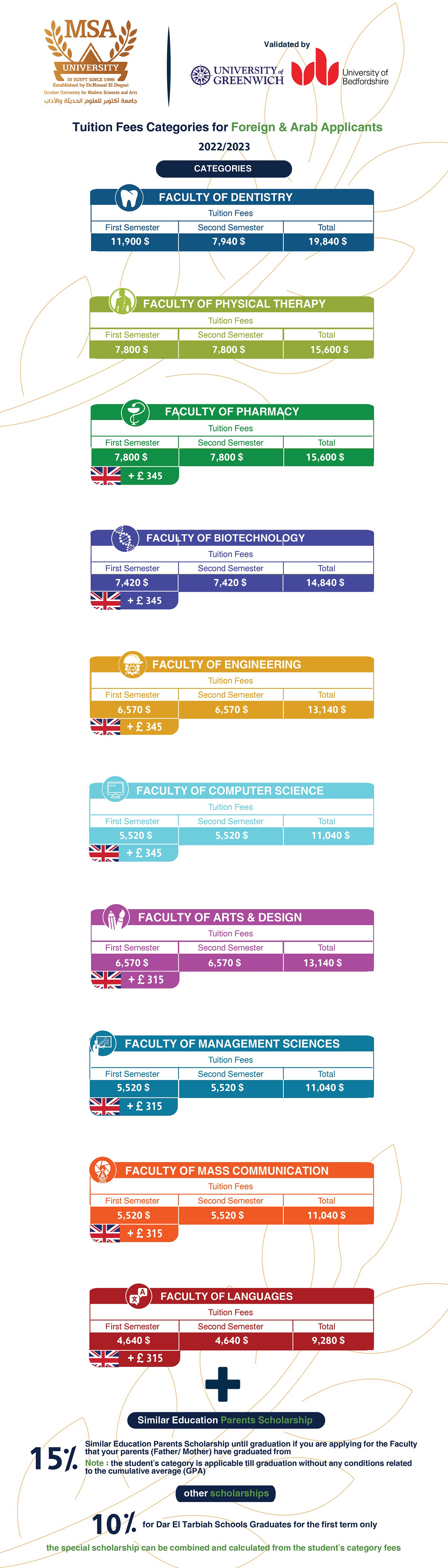 MSA University - Tuition Fees 2022 - 2023 for International Students (Non-Egyptian)
