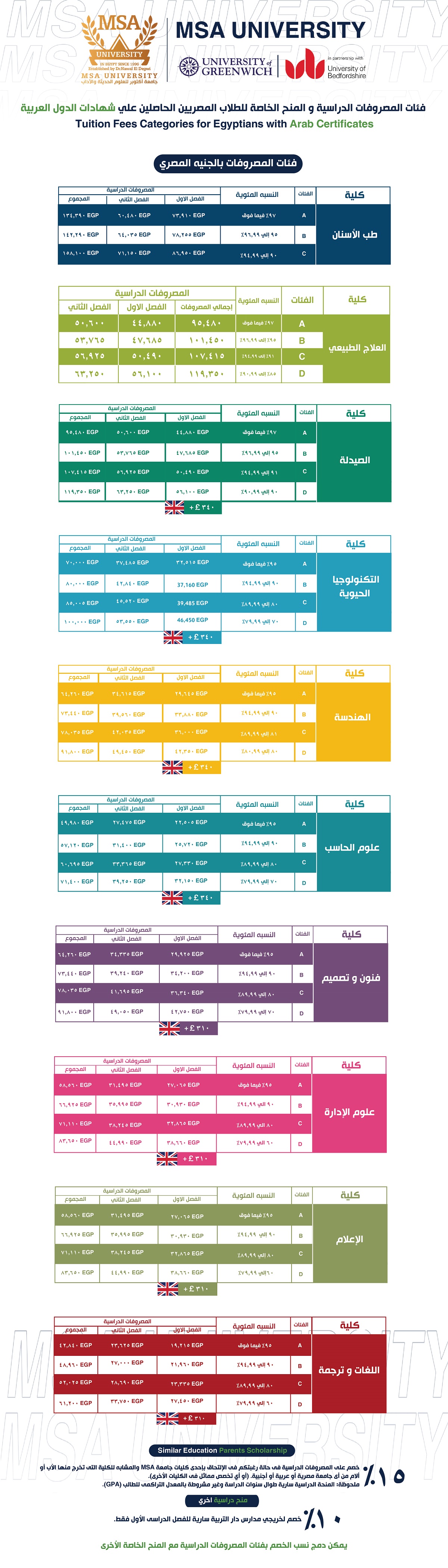 New Applicants Tuition Fees & Scholarships 2021-2022 for Arab Certifictes